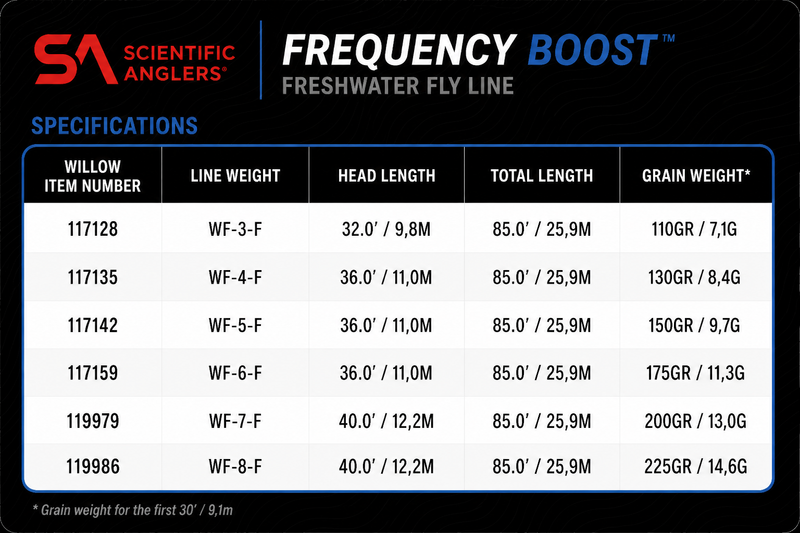 Load image into Gallery viewer, Scientifc Anglers Frequency Boost
