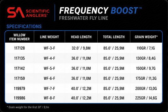 Scientifc Anglers Frequency Boost