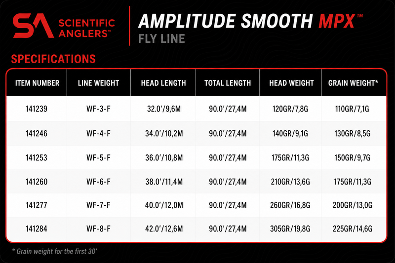 Load image into Gallery viewer, Scientific Anglers Amplitude Smooth MPX
