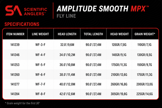 Scientific Anglers Amplitude Smooth MPX