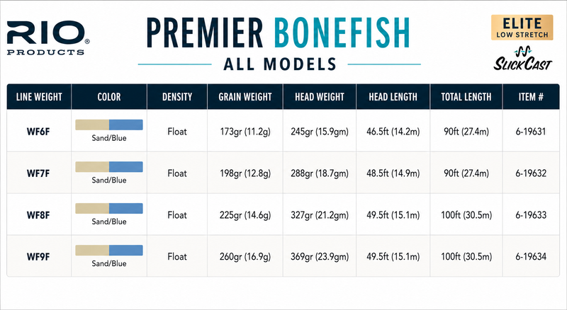Load image into Gallery viewer, Rio Bonefish Premier
