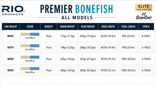 Rio Bonefish Premier