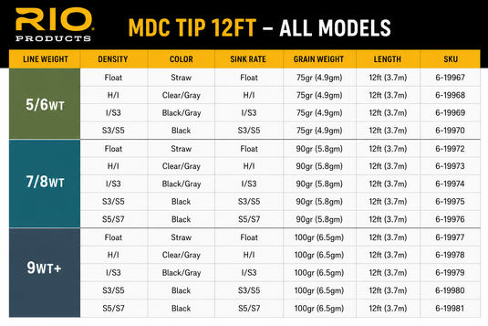 Rio MDC sink tips 12 ft model chart with line weight, sink rate, and length