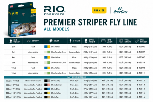 Premier striper fly line box with All Models text and spec table