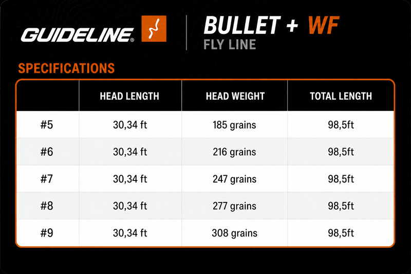 Load image into Gallery viewer, Bullet + WF fly line specifications card with head length, weight, total length table
