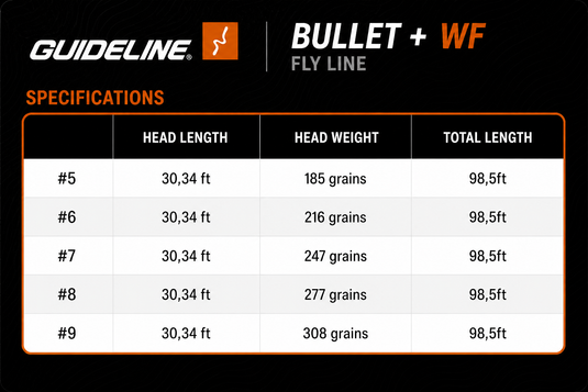 Bullet + WF fly line specifications card with head length, weight, total length table