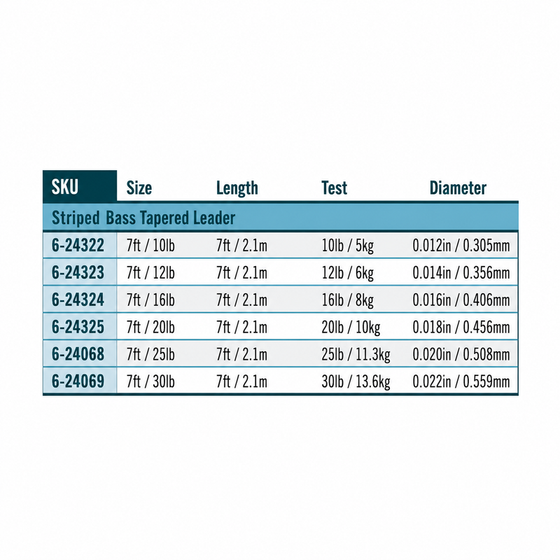 Load image into Gallery viewer, Striped bass tapered leader size chart with SKU, 7 ft length, test and diameter
