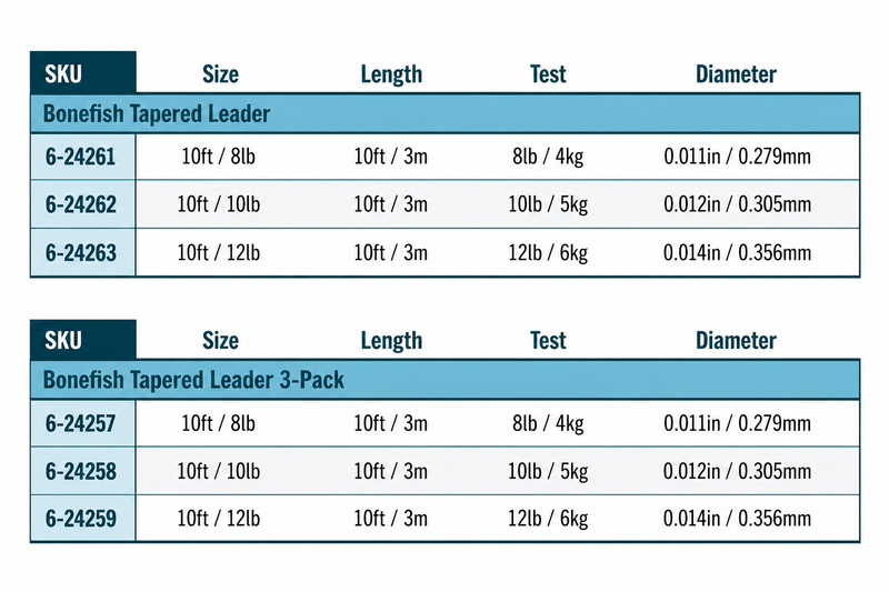 Load image into Gallery viewer, Tapered leader spec chart with SKUs, sizes, length, test, and diameter values
