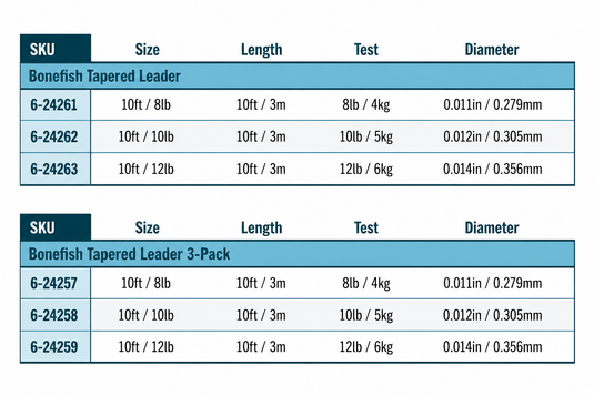 Tapered leader spec chart with SKUs, sizes, length, test, and diameter values