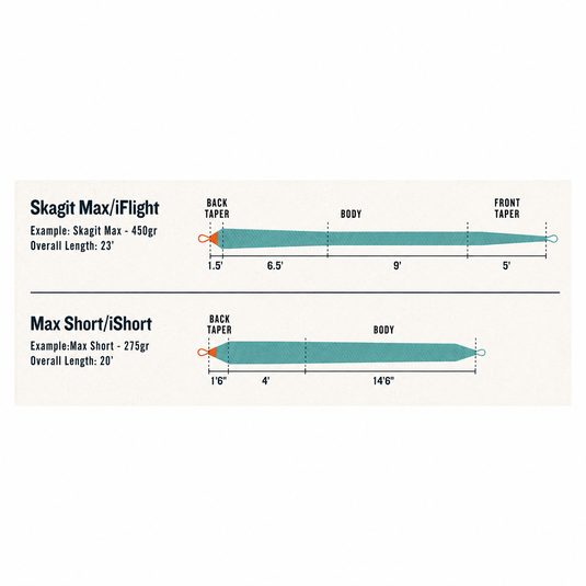 Rio Premier Skagit iShort