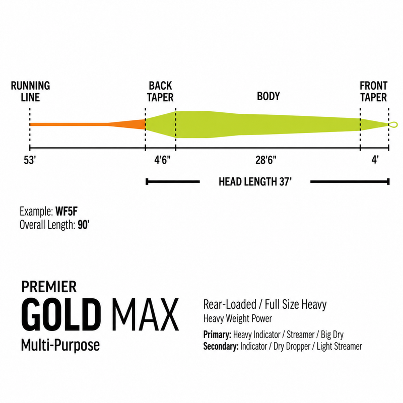 Load image into Gallery viewer, Rio Premier Gold MAX
