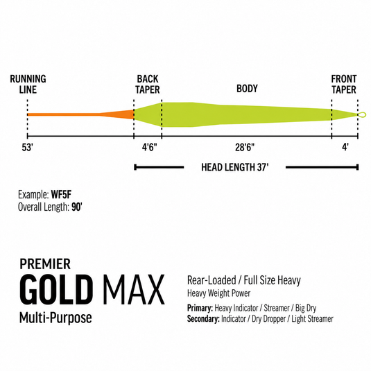 Rio Premier Gold MAX
