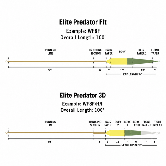 Rio Elite Predator Fly Line