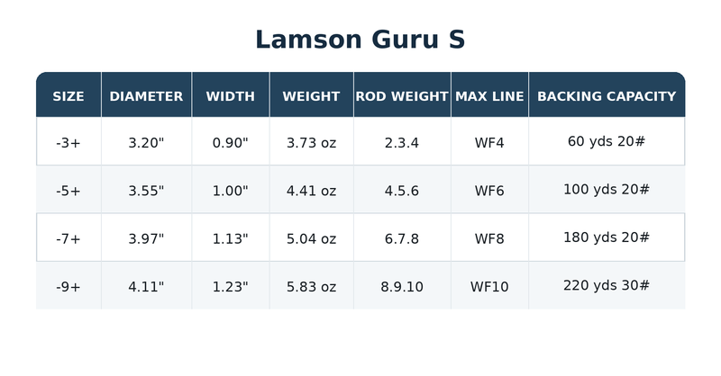 Load image into Gallery viewer, Reel size chart: -3+ to -9+ with diameters 3.20–4.11 and max line WF4–WF10
