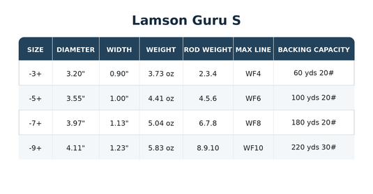 Reel size chart: -3+ to -9+ with diameters 3.20–4.11 and max line WF4–WF10