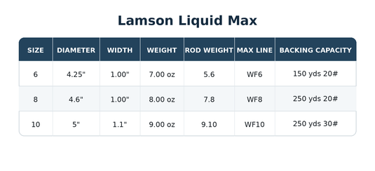 Lamson Liquid Max