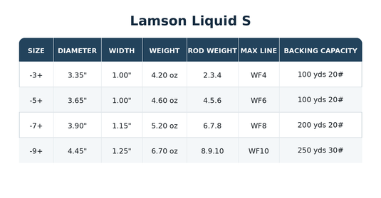 Lamson Liquid S-Series fly line size chart with diameter, width, weight details