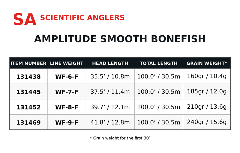 Load image into Gallery viewer, Scientific Anglers fly line size chart table with item numbers and weights

