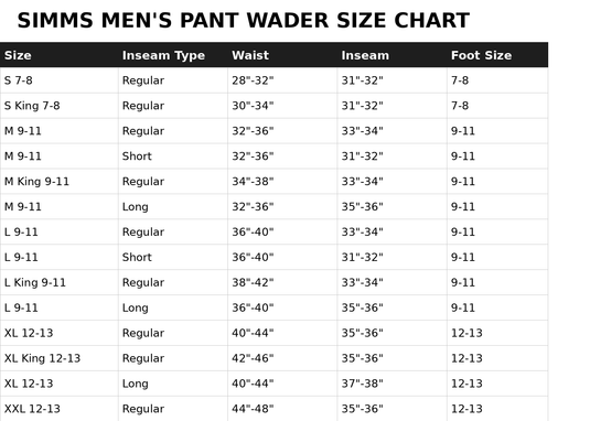 Simms men's pant wader size chart graphic with inseam and foot size table